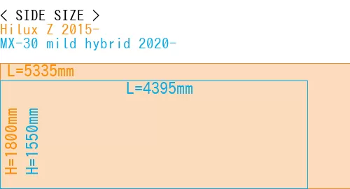 #Hilux Z 2015- + MX-30 mild hybrid 2020-